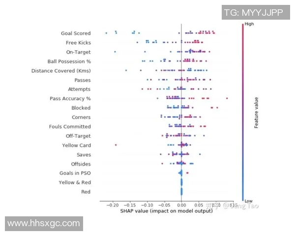 基于数据分析与机器学习的足球比赛胜负预测模型研究与应用 基于数据分析与机器学习的足球比赛胜负预测模型研究与应用