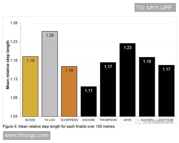 奥运会田径长跑选手状态实时监测与数据分析系统研究