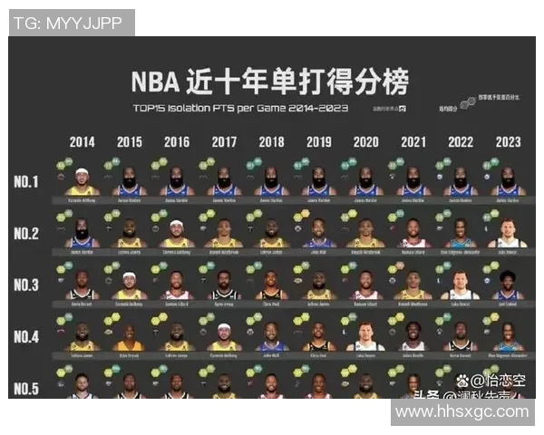 NBA球队进攻效率排行榜及提升方案