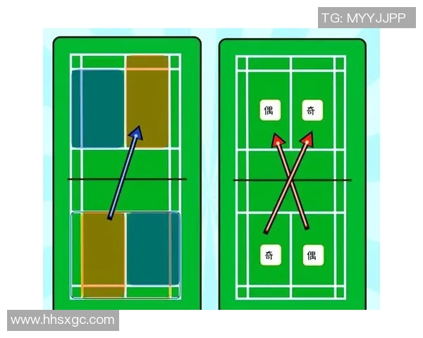 羽毛球赛场技术动作解析及训练方法