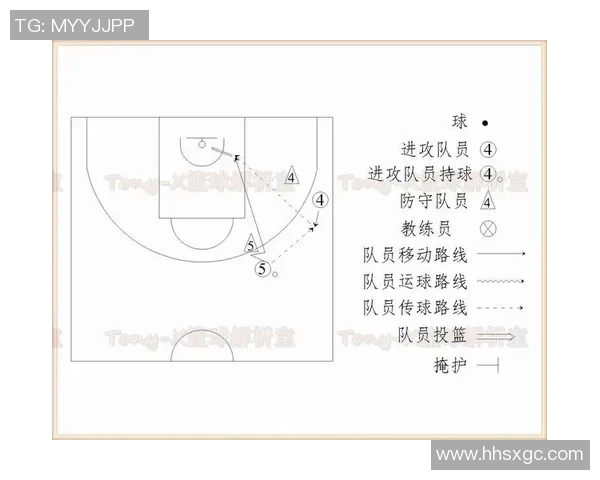 篮球战术解析专题