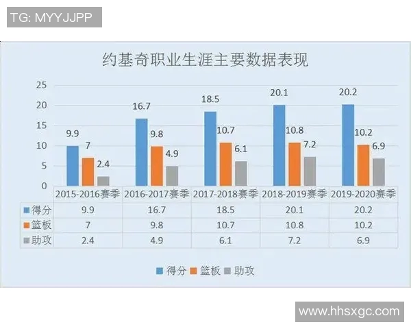 【深度解析】约基奇近况+未来走势预测