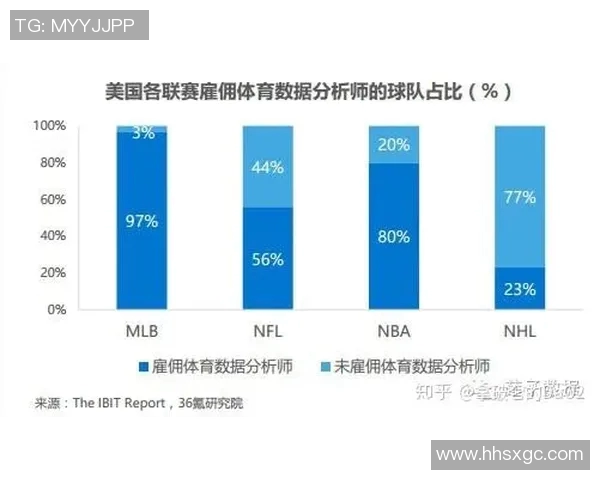 NBA球员赛季得分与助攻数据分析