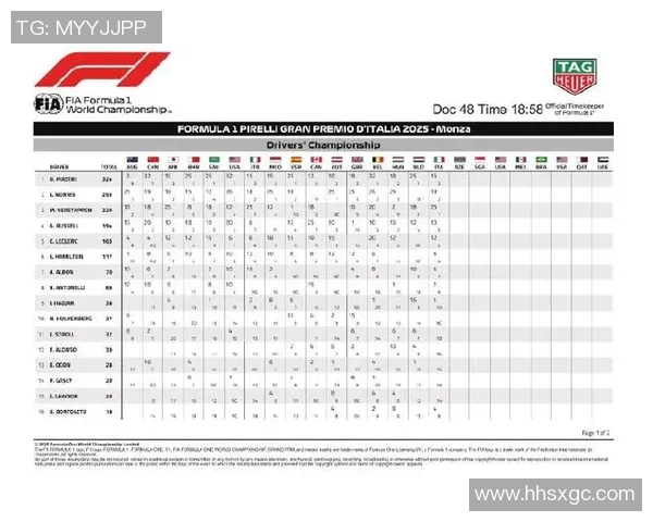 F1赛季车队积分与车手排名最新动态分析与趋势预测 F1赛季车队积分与车手排名最新动态分析与趋势预测